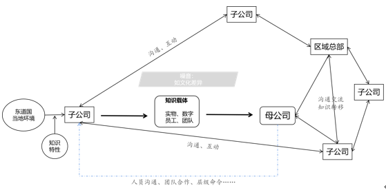 反向知识转移的基本过程.png