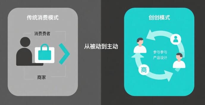 消费到共创:理念与转变.jpg