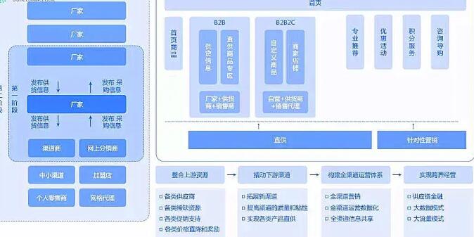 产地直采+仓店合一,超市毛利增长新密码?.jpg
