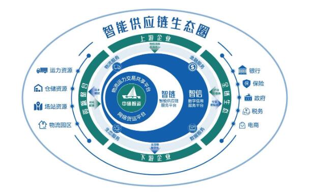 供应链创新驱动流通变革:打造高效协同的产业链条.jpg